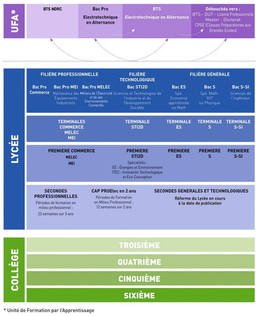 offre-formation